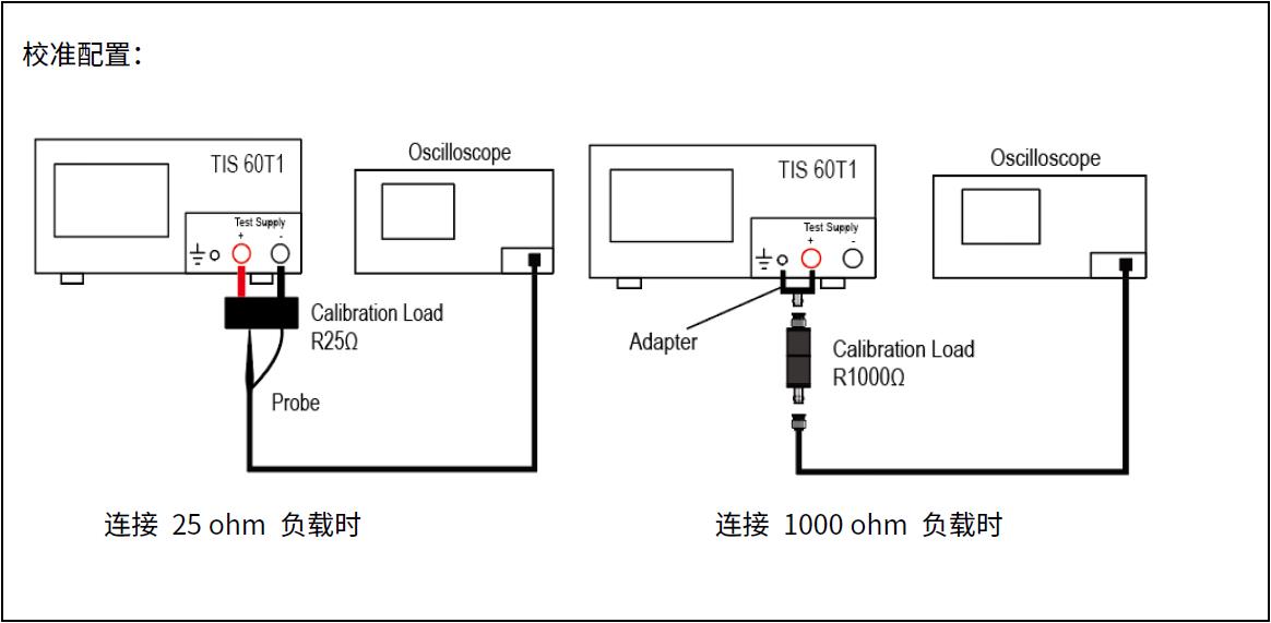 校准配置.jpg 校准配置.jpg