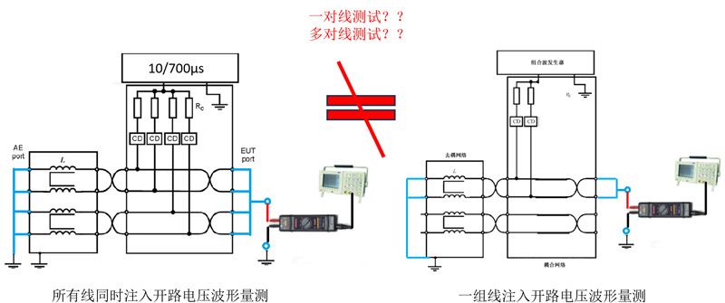 单对线与多对线测试时去耦性能差异对比