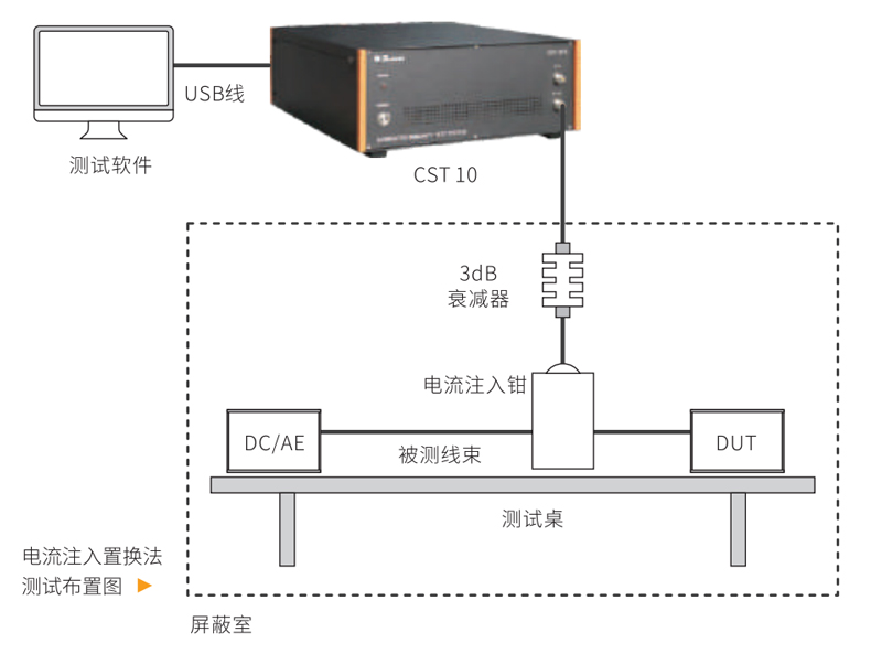 BCI开环法原理示意
