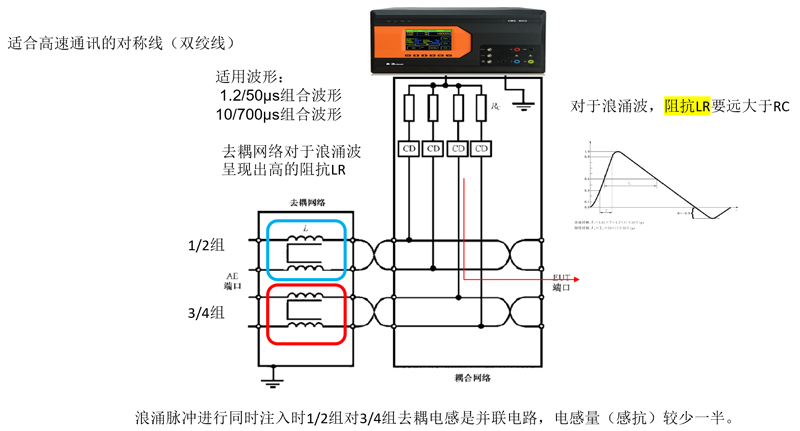 高速通讯对称双绞线测试布置