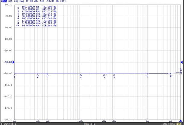 CCM 0210M卡式宽带电流监测钳s21曲线