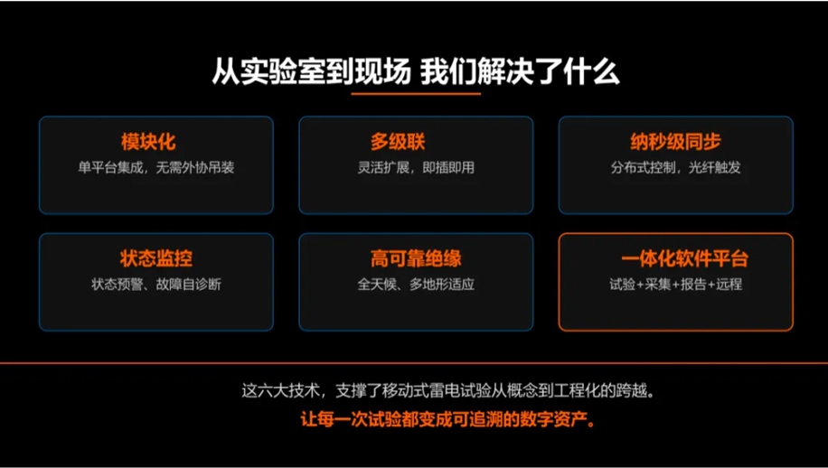 六大核心自研技术