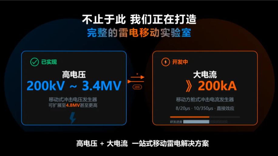 完整移动雷电实验室