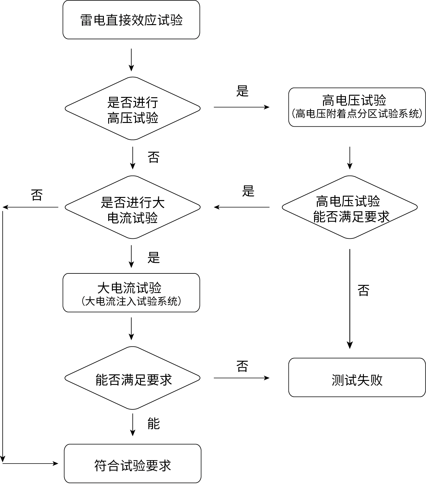 雷电直接效应试验流程图.png