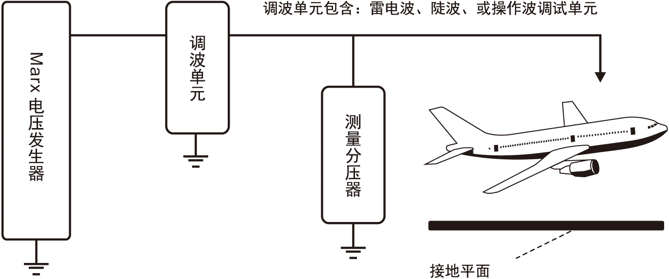 飞机雷电高压附着点分区试验示意图.png