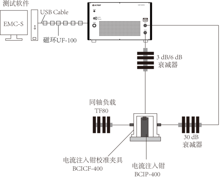 CST CS114电缆束注入传导敏感度自动测试系统