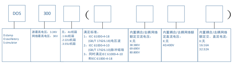 DOS 300系列命名参考.png