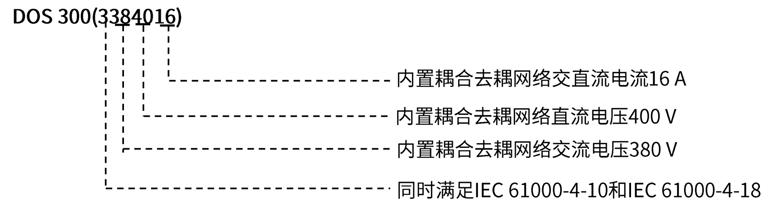 以DOS-300(3384016)举例.png