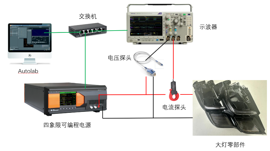 A类产品低压纹波系统的构成.png A类产品低压纹波系统的构成.png